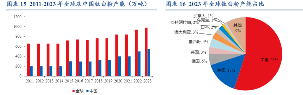 2024有色金属行业趋势分析报告