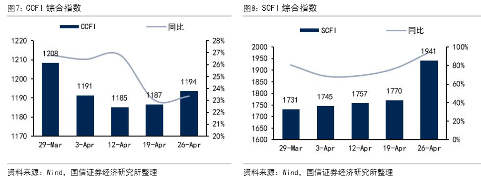 2024年交通运输行业一季度业绩与市场分析报告