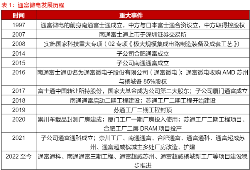 2024半导体行业报告：AI芯片与PC市场复苏驱动增长