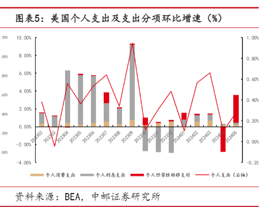 2024年美国宏观经济与政策分析报告