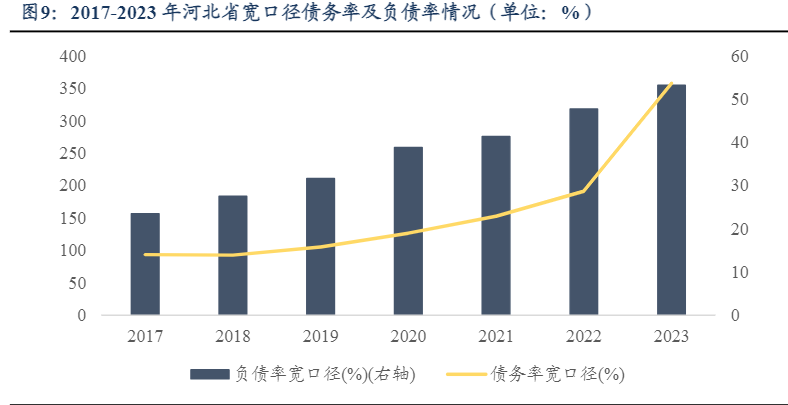 2024年河北省城投债市场投资分析报告