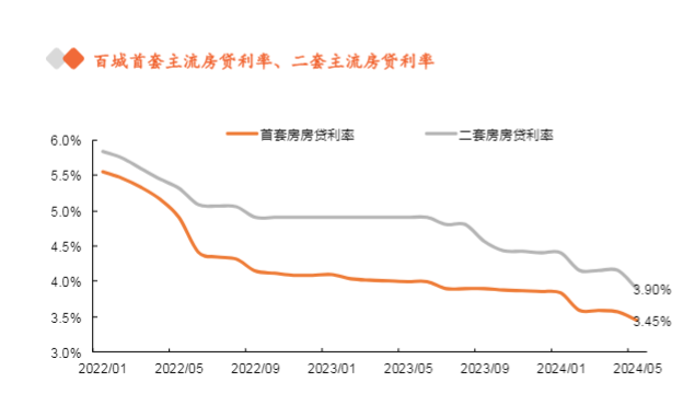 2024年地产行业展望报告：机遇与挑战