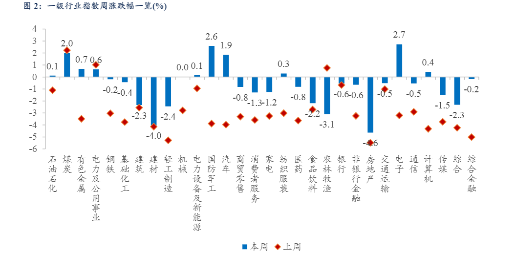 2024年A股市场震荡调整与结构性机会分析报告