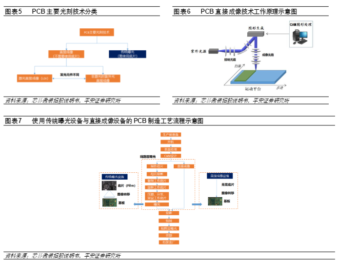 2024年半导体行业技术趋势报告：直写光刻引领未来