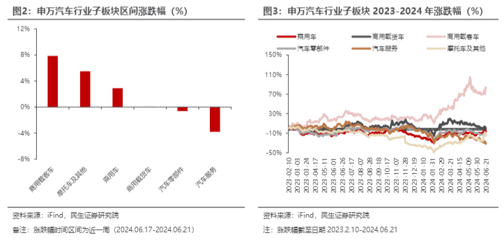 2024汽车行业报告：智驾产业化加速与出海布局机遇