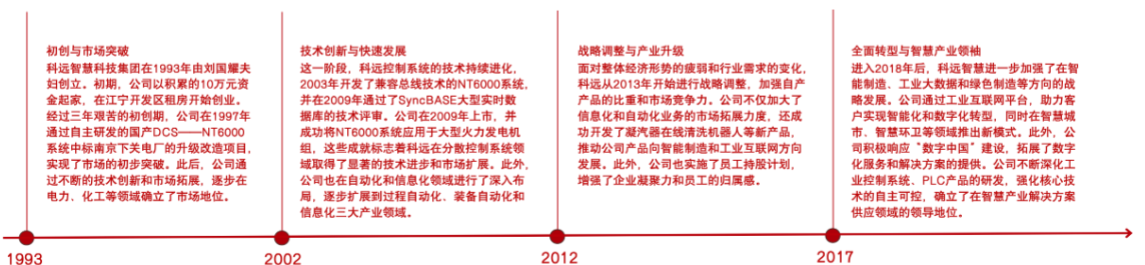 2024工业自动化行业报告：科远智慧引领火电智能化新趋势