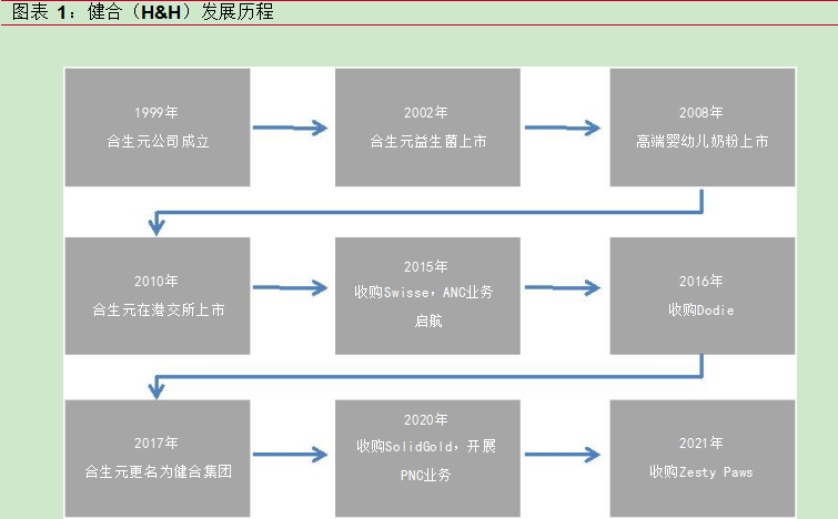 2024保健品行业报告：战略升级与市场扩容