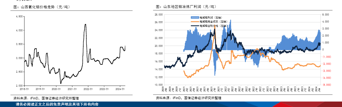 2024有色金属行业投资策略分析报告