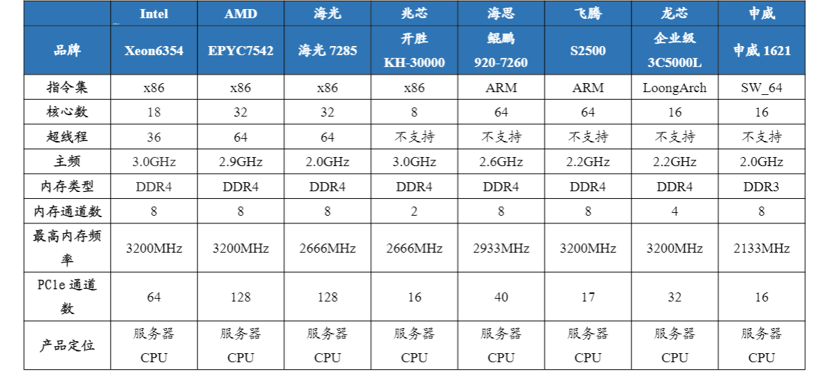 2024国产CPU+DCU行业报告：AI算力国产化趋势分析