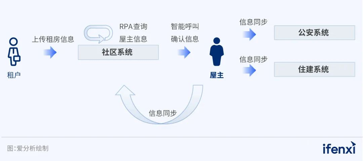 【爱分析】2023超自动化应用实践报告