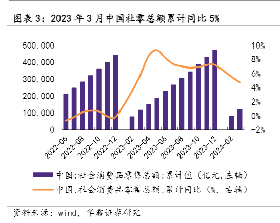 2024调味品行业：市场修复与品牌势能分析报告