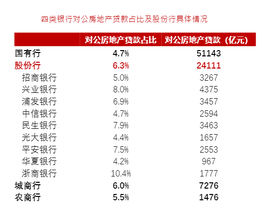 2024银行业展望报告：筑底修复期