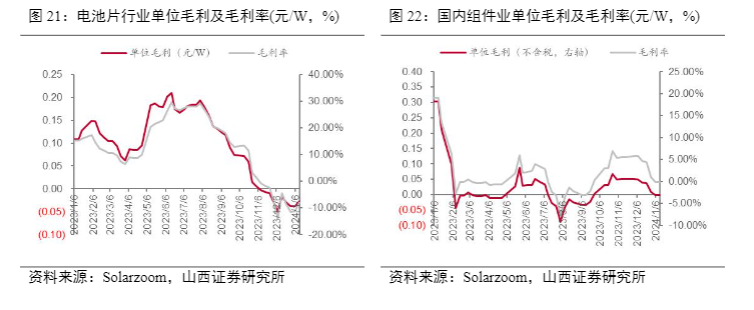 2024电力设备及新能源行业报告：同质化挑战与差异化机遇