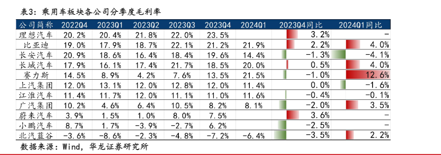 2024汽车行业报告：销量增长与海外布局双驱动