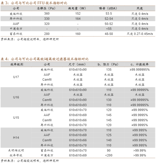 2024洁净室设备行业报告：技术驱动增长