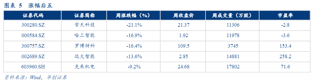 2024机械行业周报：设备更新需求增长与出海战略分析