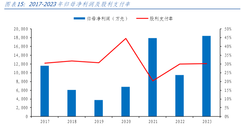 2024风电光伏行业双增长报告