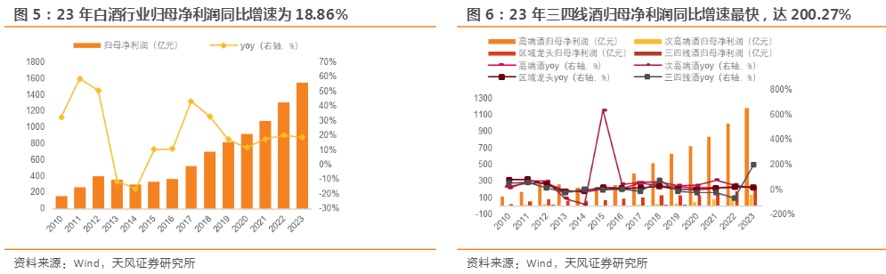 2024白酒行业分析：中档酒市占率增长与行业展望