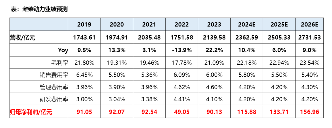 2024汽车全球化投资策略行业报告