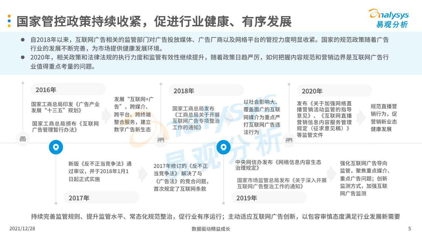 【易观分析】中国互联网广告年报2021