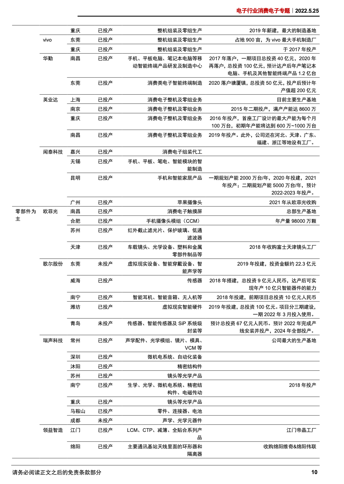 2023年消费电子行业研究报告