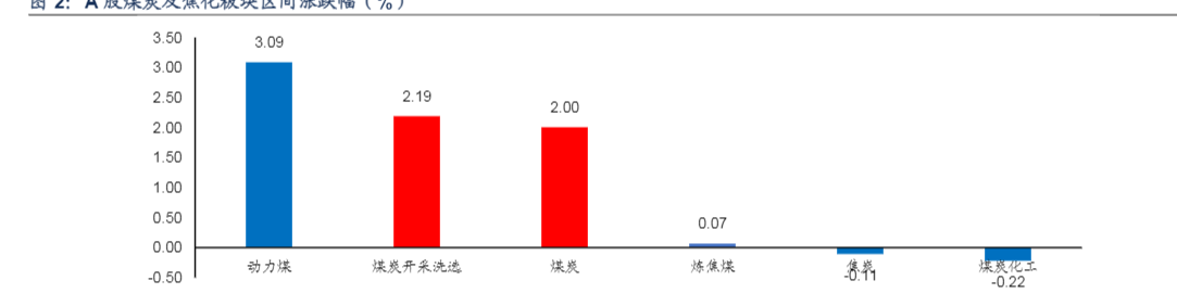 2024煤炭行业分析报告：供需动态与市场展望