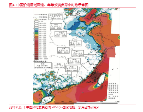 2024海上风电行业报告：全球增长与“中国制造”出海机遇