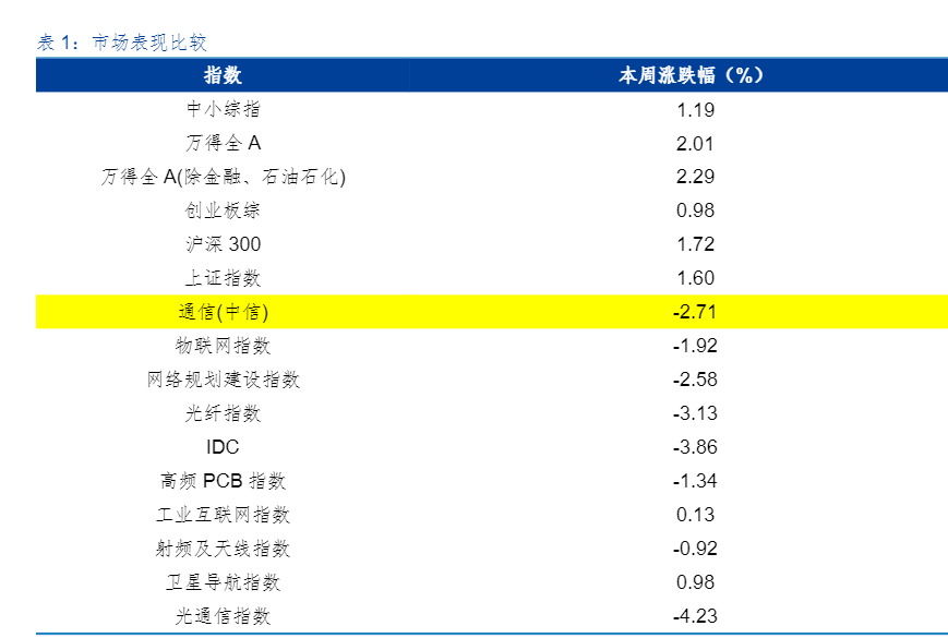 2024年通信行业周报：大模型与算力中心发展动态