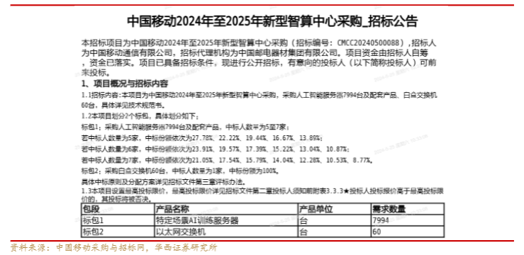 2024计算机行业报告：英伟达业绩超预期与华为算力崛起