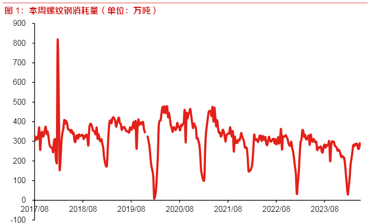 2024有色钢铁行业报告：美国PMI超预期与海外补库动态