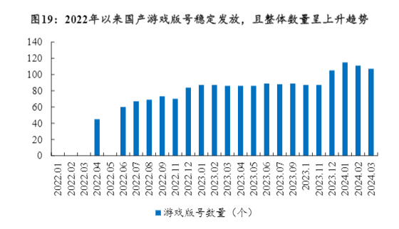 2024年传媒行业AI应用投资策略