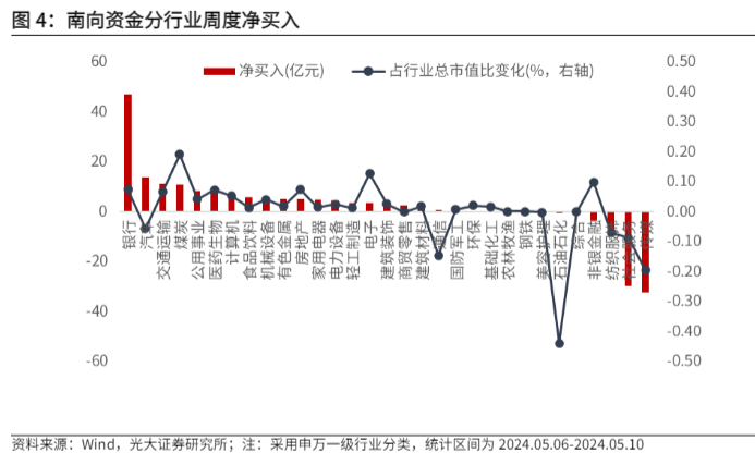 2024金融工程报告：红利催化市场，成长风格占优