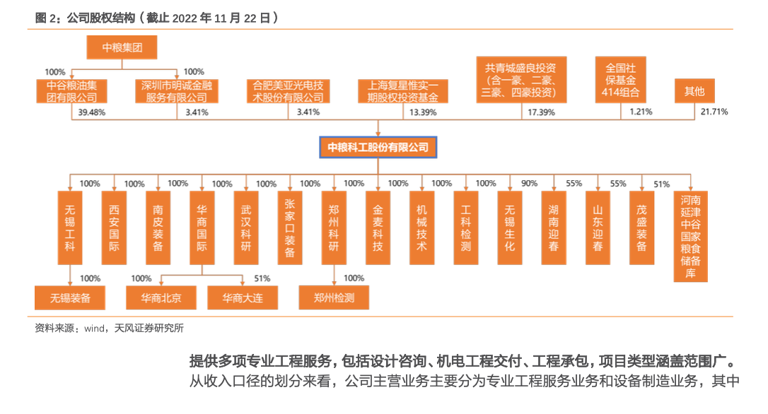 中国粮油行业分析报告