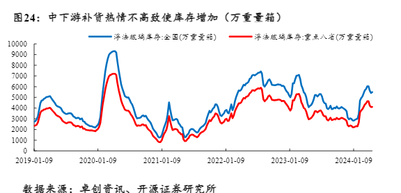 2024建材行业报告：稳增长政策下的新机遇