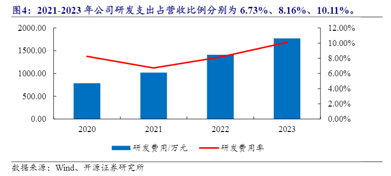 2024智能家居照明行业增长分析报告