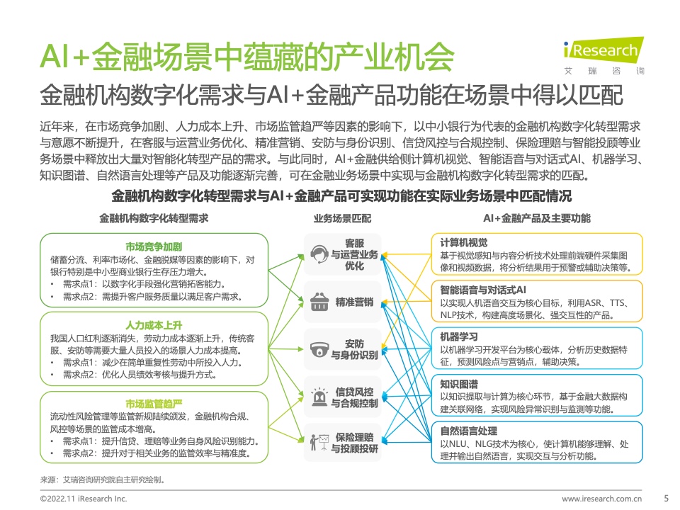 【艾瑞咨询】2022年中国AI+金融行业发展研究报告