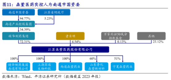 2024原料药行业分析：森萱医药市场拓展与盈利前景