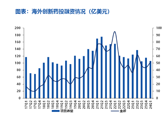 2024年医药生物行业投资策略与分析