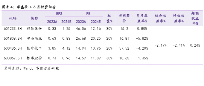 2024化工行业趋势分析报告：市场动态与投资指南