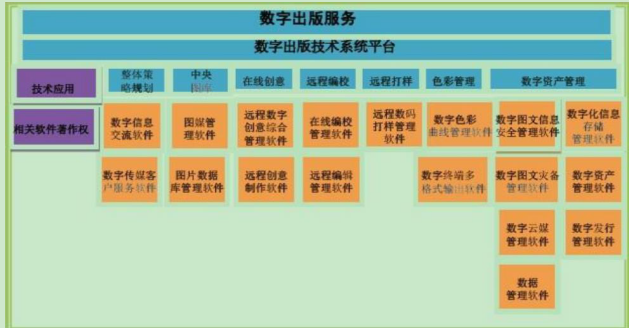 2024数字出版行业报告：四维传媒技术驱动与市场增长分析