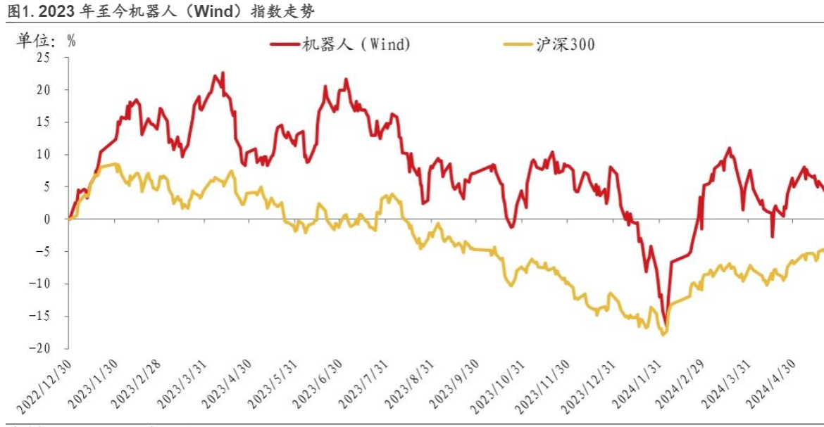 2024机械行业报告：需求复苏与机器人产业化进展