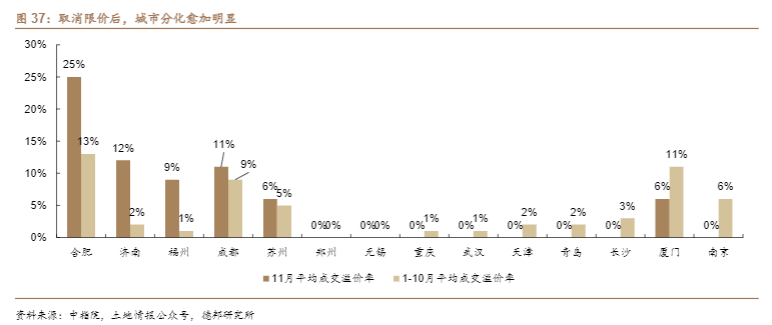 2024房地产行业报告：政策优化与三大工程推动市场复苏