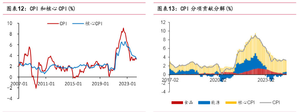 2024年美联储货币政策及市场影响分析报告