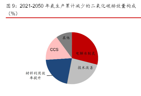 2024氢氨醇一体化行业深度报告