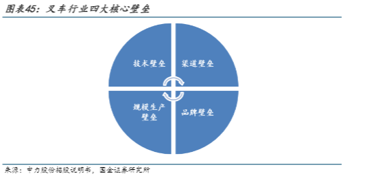 2024电动叉车行业报告：全球市场与技术发展