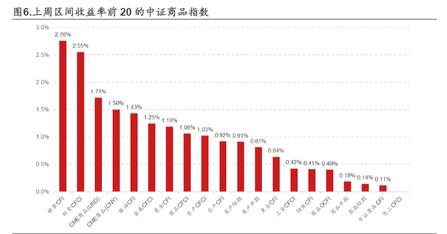 2024年公募基金市场绿色金融与业绩分析报告