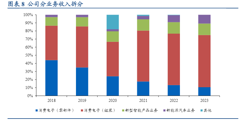 2024年AI与消费电子行业增长动力分析报告