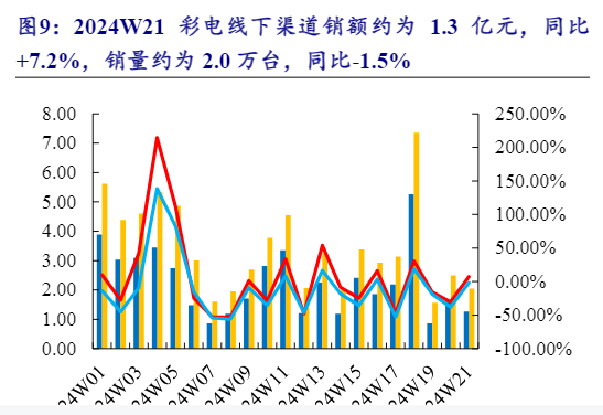 2024年家电行业周报：关注国产品牌与技术创新