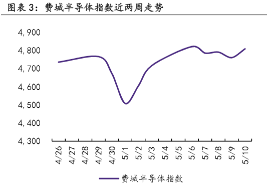 2024年电子行业周报：AI技术与量子机构发展分析