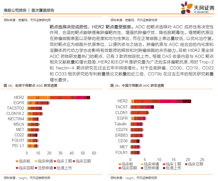 2024医疗保健行业报告：药明合联ADC市场领先者